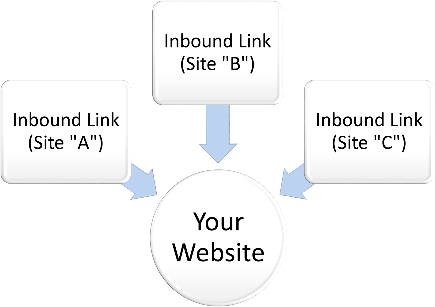 Inbound Link - SearchEngineStream