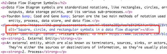 Image Alt Tag Keywords Stuffing in SEO